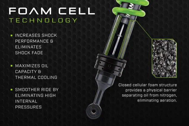 Foam Cell Pro Suspension Kit Suited For Lexus GX470 Non-KDSS - Stage 2