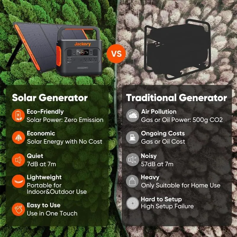Jackery Portable Power Station Explorer 300 for Summer Travel, 293Wh Backup Lithium Battery, 110V/300W Pure Sine Wave AC Outlet, Solar Generator (Solar Panel Not Included) for Outdoors Camping Travel Hunting Blackout Power Portable Solar